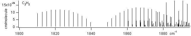 c2h2 spectra