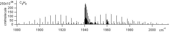 c2h2 spectra