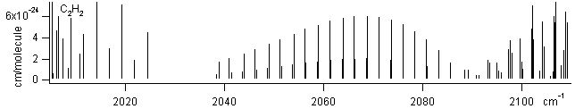 c2h2 spectra