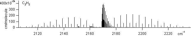 c2h2 spectra