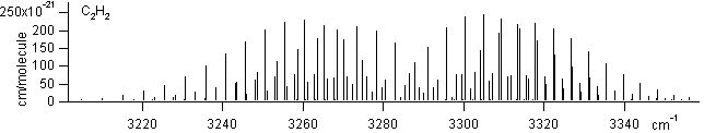 c2h2 spectra
