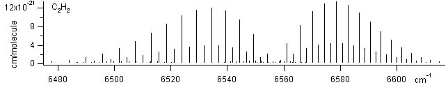 c2h2 spectra