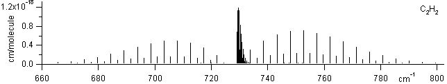 c2h2 spectra