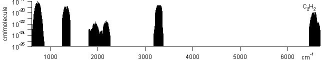 c2h2 spectra