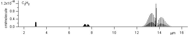 c2h2 spectra