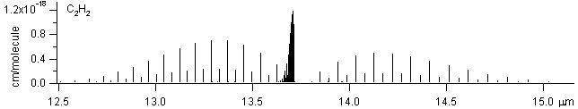 c2h2 spectra