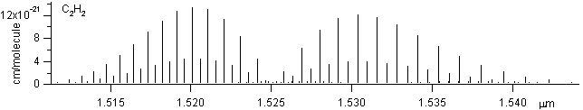 c2h2 spectra