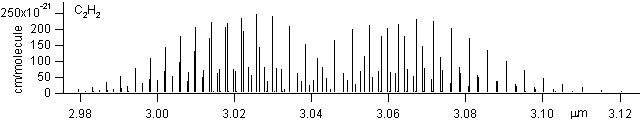 c2h2 spectra