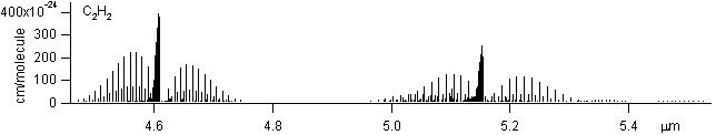 c2h2 spectra
