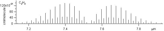 c2h2 spectra