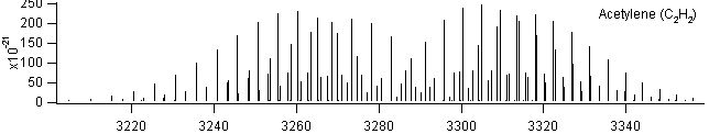 c2h2 spectra