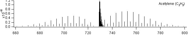 c2h2 spectra