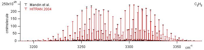 c2h2 spectra