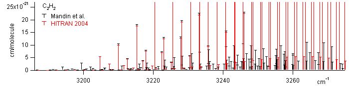 c2h2 spectra