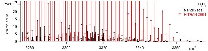 c2h2 spectra