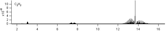 c2h2 spectra