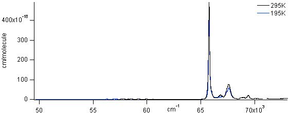 c2h2 spectra