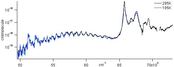 c2h2 spectra