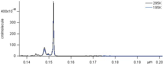 c2h2 spectra