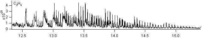 c2h4 spectra