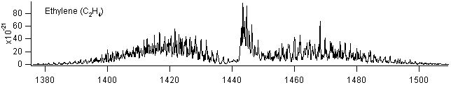 c2h4 spectra