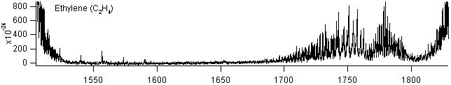 c2h4 spectra