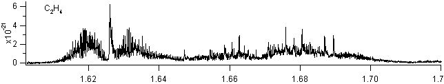 c2h4 spectra