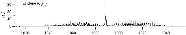 c2h4 spectra
