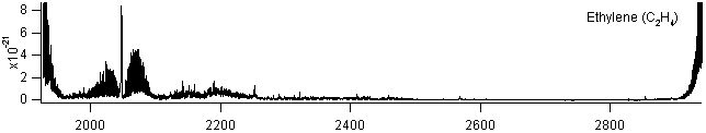 c2h4 spectra