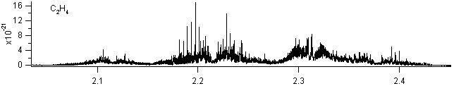 c2h4 spectra