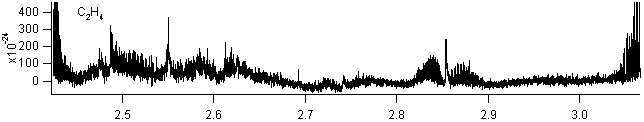 c2h4 spectra