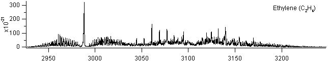 c2h4 spectra