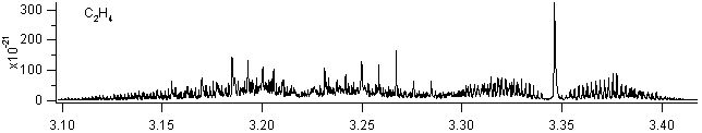 c2h4 spectra