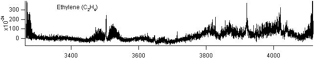 c2h4 spectra