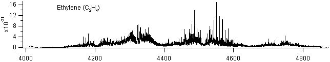 c2h4 spectra