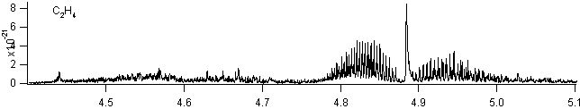 c2h4 spectra