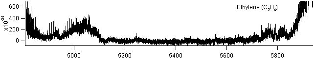 c2h4 spectra