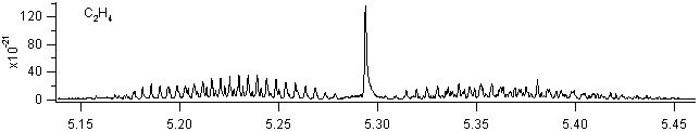 c2h4 spectra