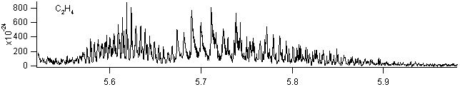 c2h4 spectra