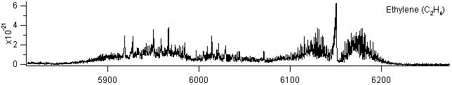 c2h4 spectra