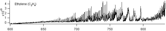 c2h4 spectra