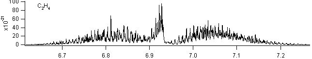 c2h4 spectra