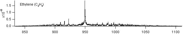 c2h4 spectra