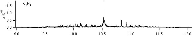 c2h4 spectra