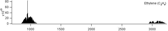 c2h4 spectra