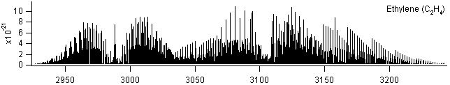 c2h4 spectra