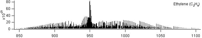 c2h4 spectra