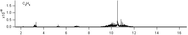 c2h4 spectra