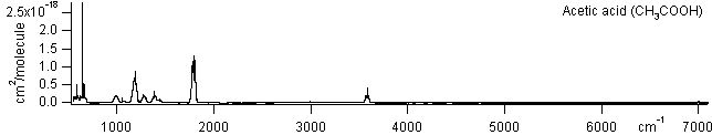 c2h4o2 spectra