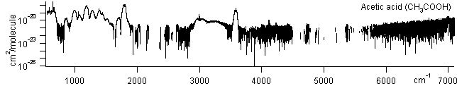 c2h4o2 spectra